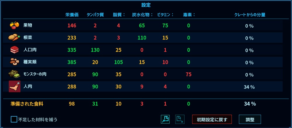 人肉34%