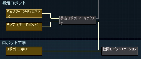 戦闘ロボットステーションの研究ツリー
